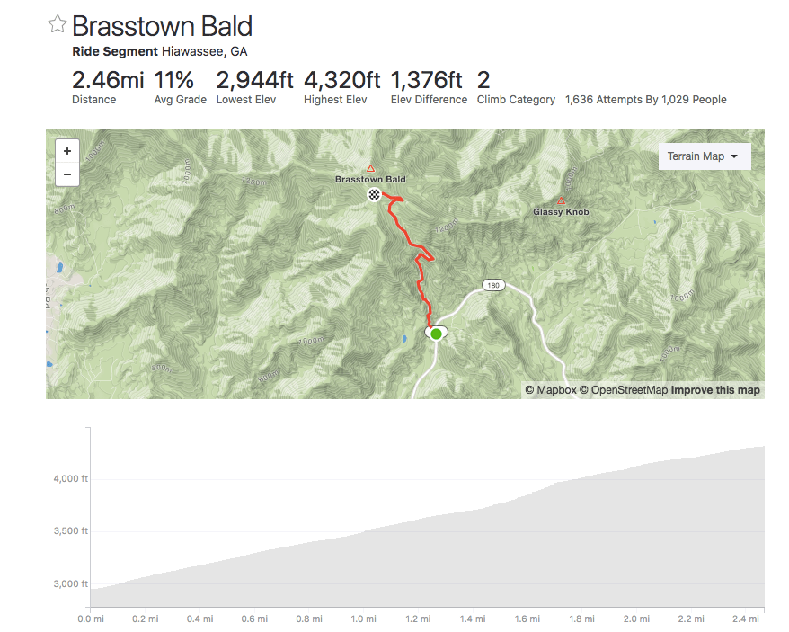 Screen Shot 2018-03-01 at 7.10.11 PM
