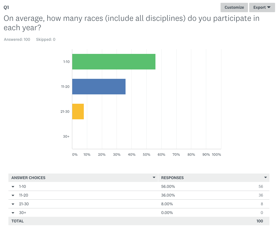Screen Shot 2018-05-03 at 1.52.41 PM