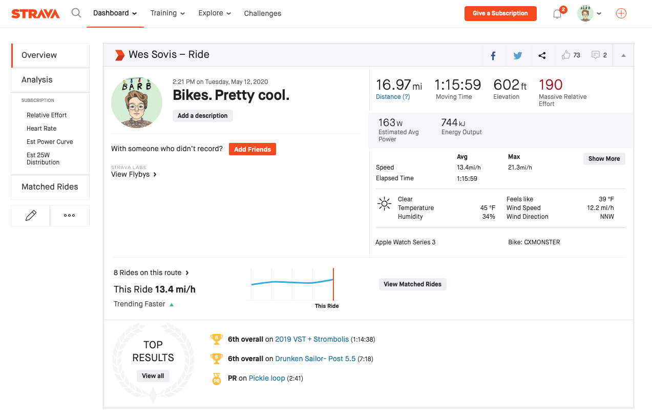 Yes. I get this many trophies every ride.