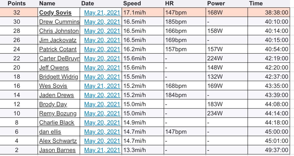 2021 Speed of Light: Varsity&nbsp;Blues